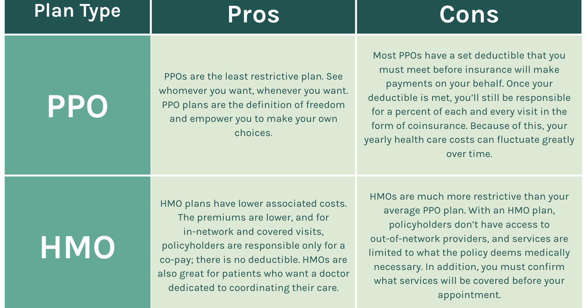 Hmo ppo epo vs plan between network which difference insurance right health plans types provider coverage care providers pcp mean